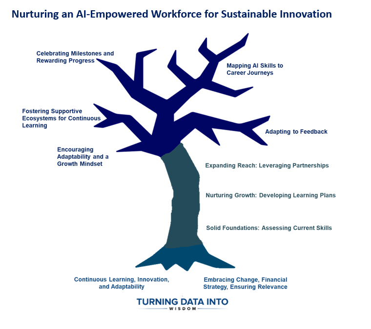 The Role of Education: Why Traditional Models Are Inadequate - visual representation