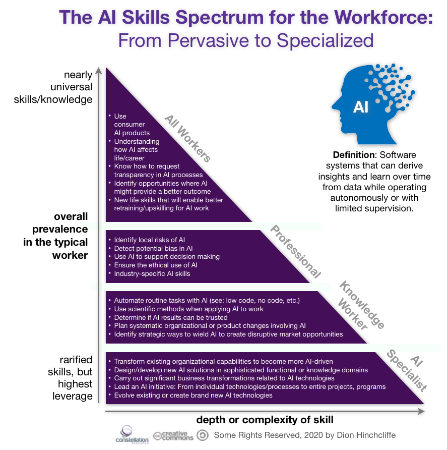 Looking Forward: What 2027 Likely Brings - visual representation