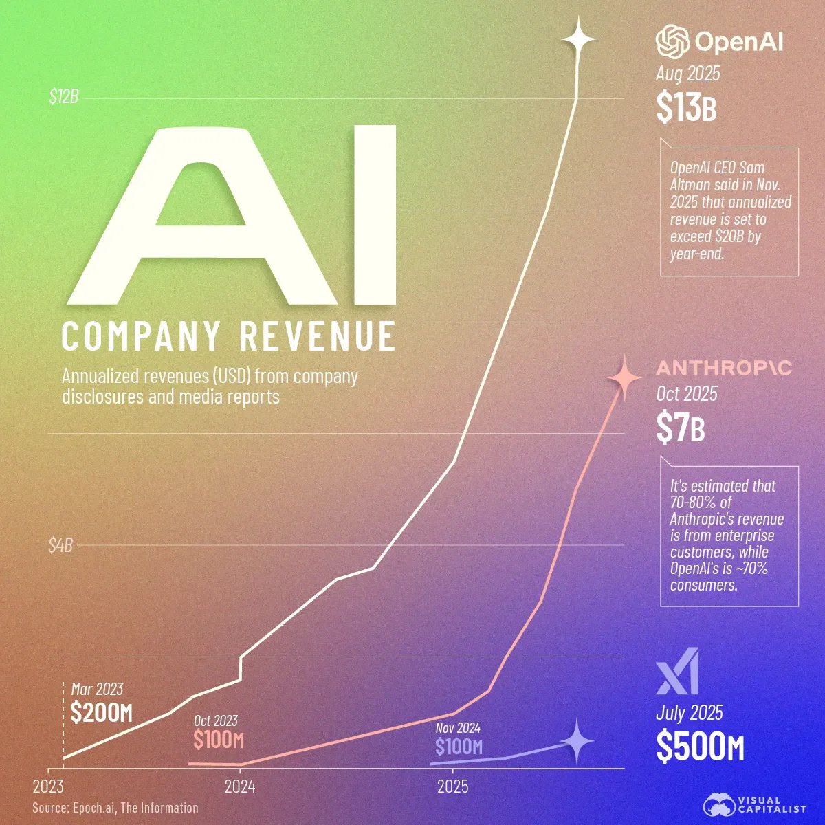 The Explosive Growth of AI: Numbers That Defy Precedent - contextual illustration
