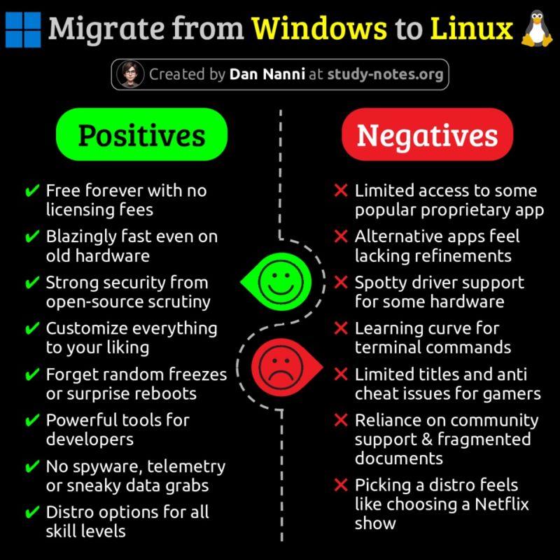 TL; DR - visual representation