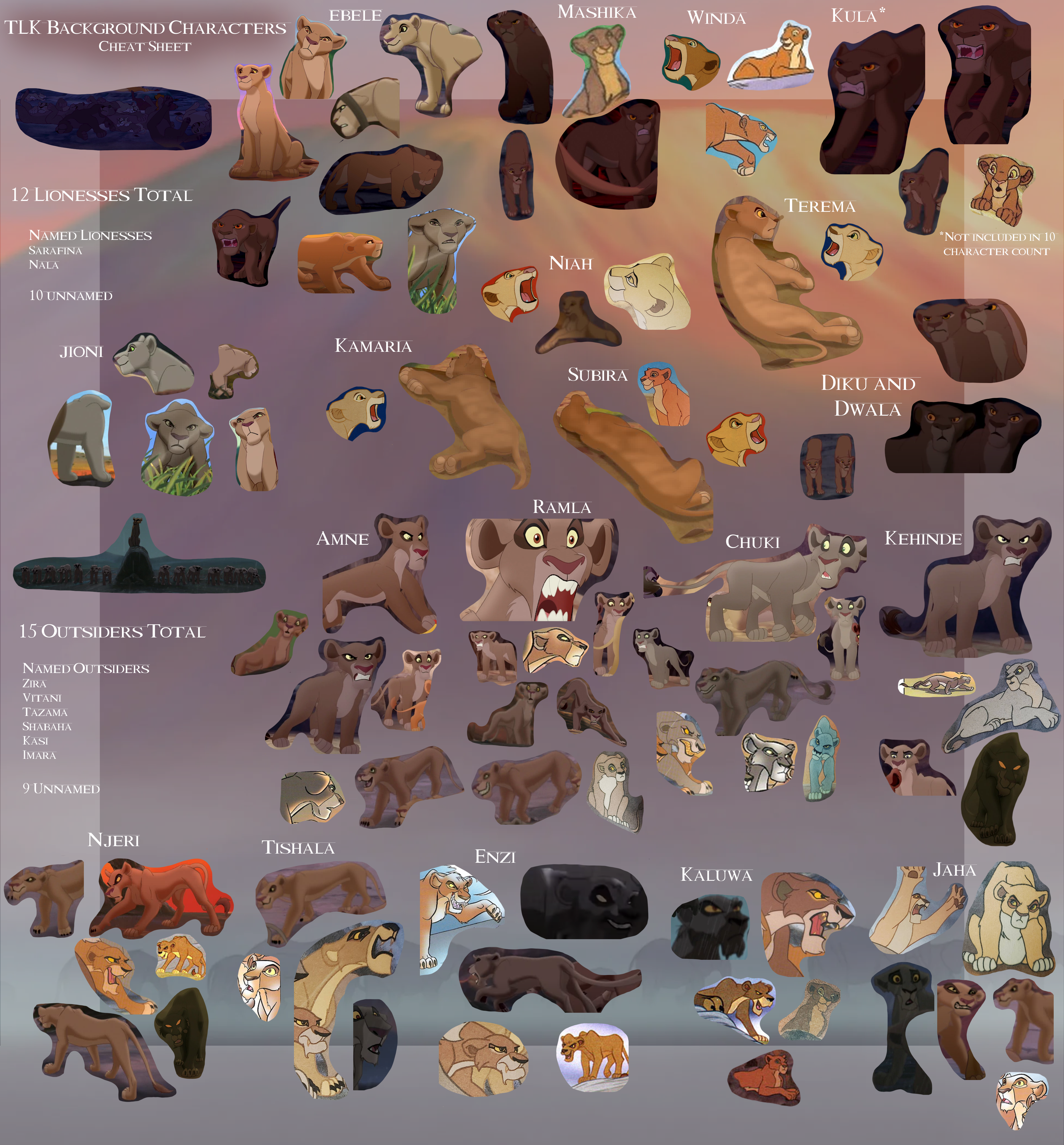 Character Development: Growth and Complexity - contextual illustration