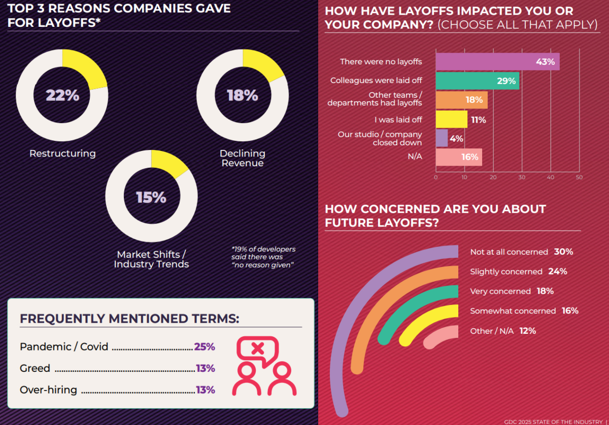 The Rise and Challenges of Live-Service Games - contextual illustration