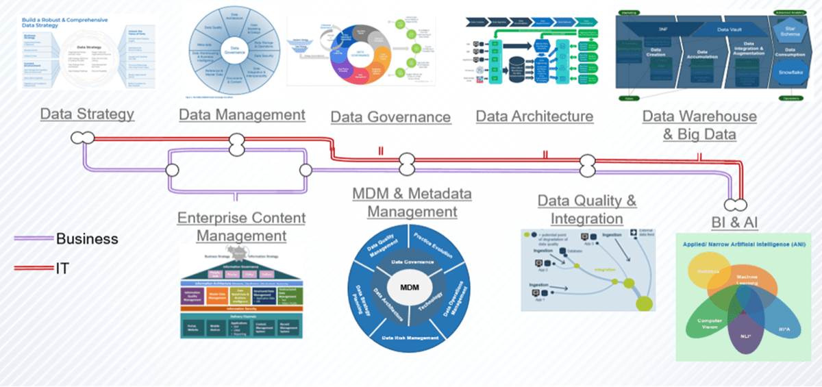 Practical Implementation Guides for Developers - contextual illustration