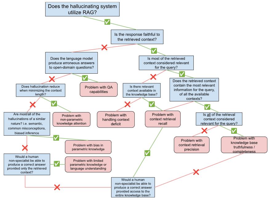 TL; DR - visual representation