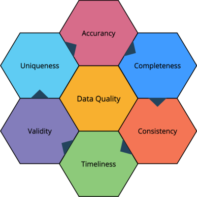 FAQ - visual representation