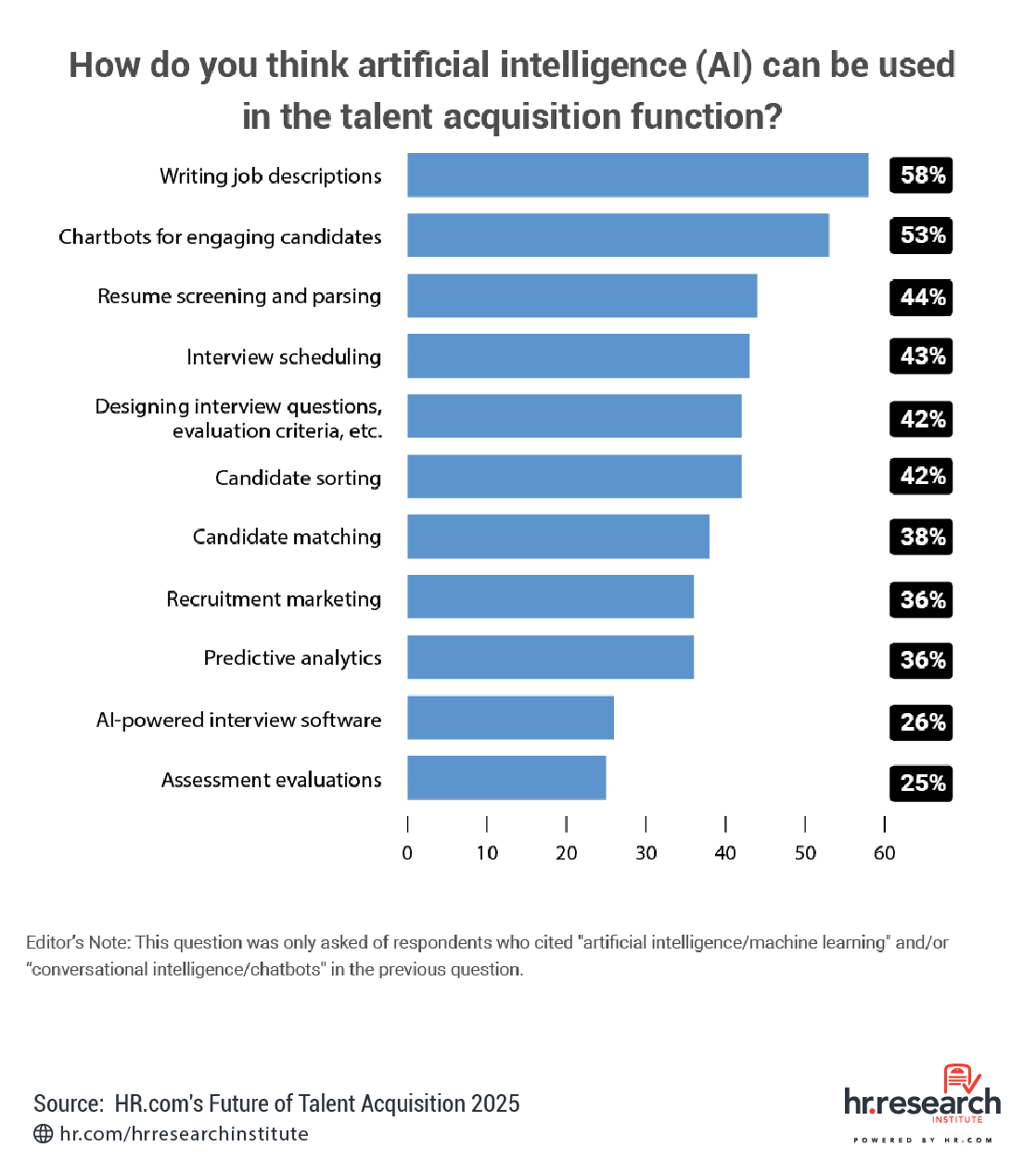 TL; DR - visual representation