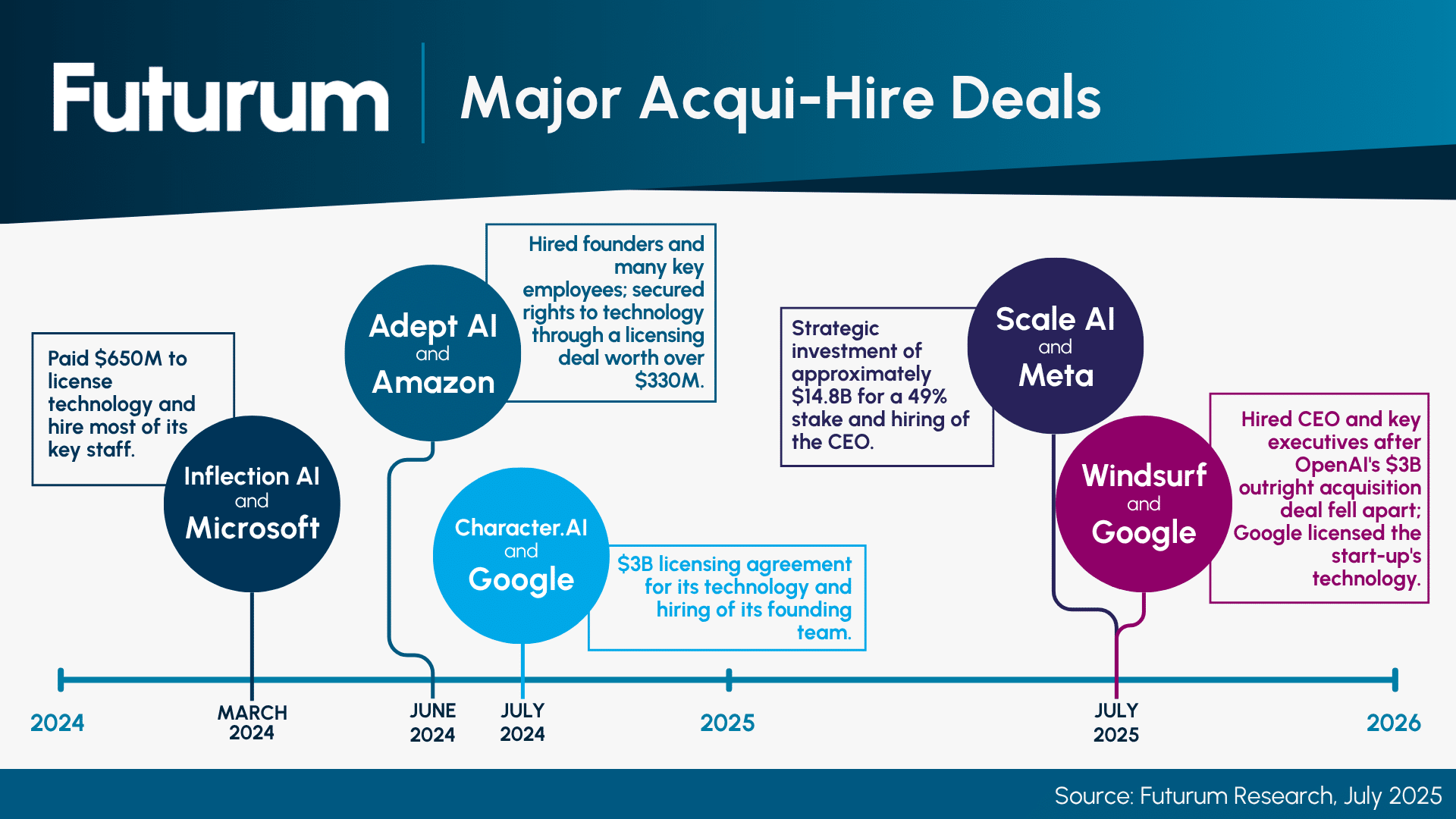 The Talent Wars Heat Up: OpenAI, Anthropic, and the Researcher Shuffle - visual representation