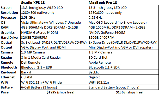 The Appeal of Dell Laptops - visual representation