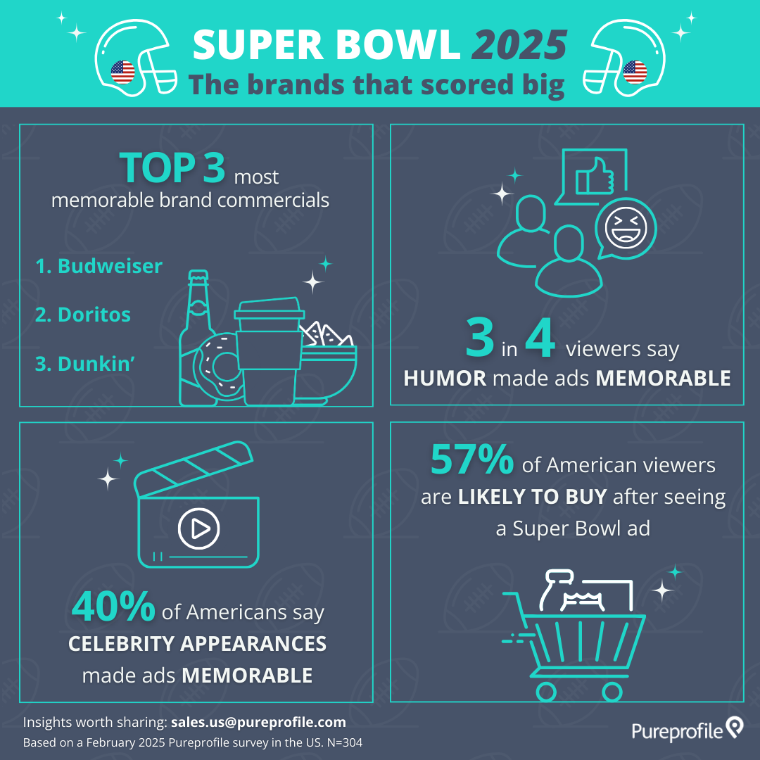 The Super Bowl Tradition: Why It Was the Holy Grail for Studios - contextual illustration