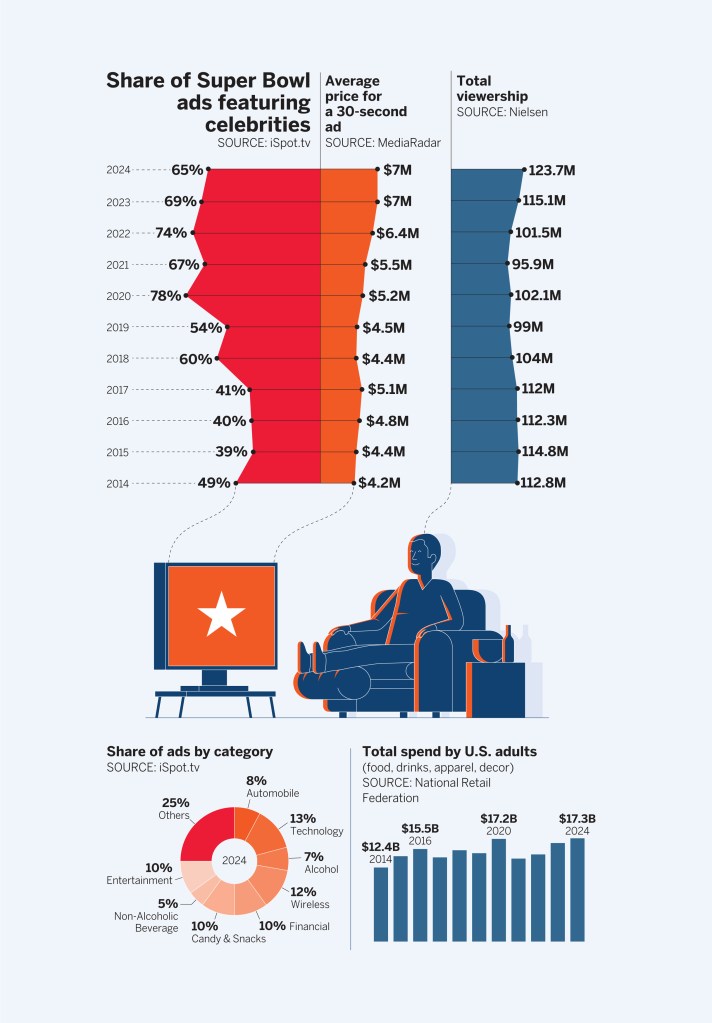 The Cost Reality: What $7 Million Actually Buys - contextual illustration