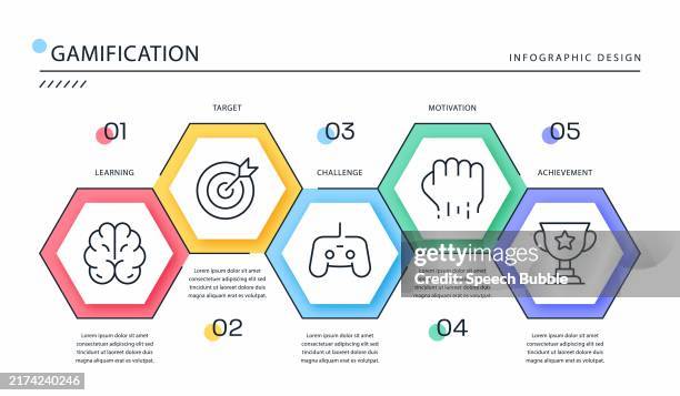 The Role of Gamification - contextual illustration
