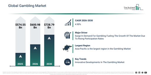 Market Trends and Future Projections - contextual illustration