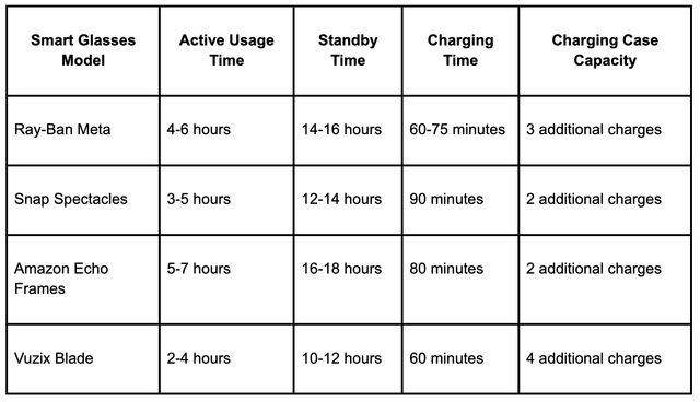 Enhancing User Experience - visual representation