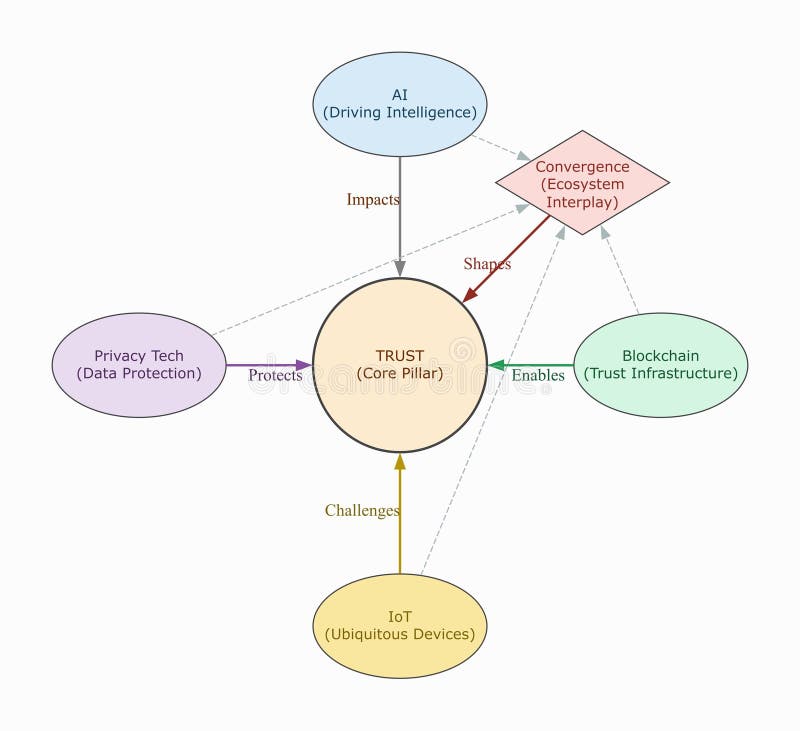 What the Pioneers Think - visual representation
