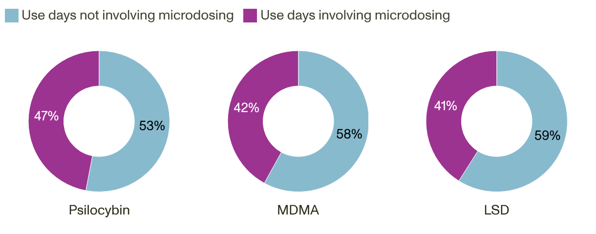 TL; DR - visual representation