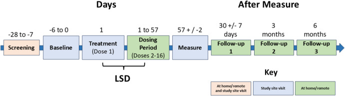 Safety Considerations: The Overlooked Question - visual representation