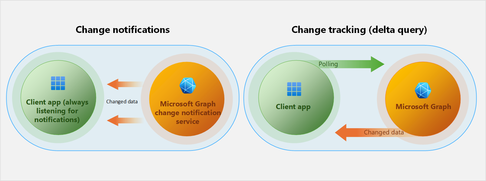 Understanding the Change in Windows 11 - contextual illustration