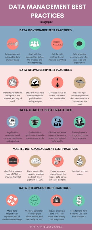 Best Practices for Data Management Without the Nag - contextual illustration