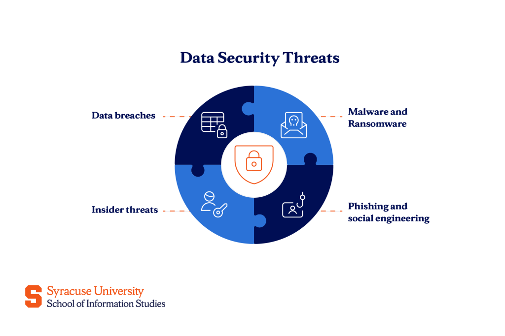 Security Implications - contextual illustration
