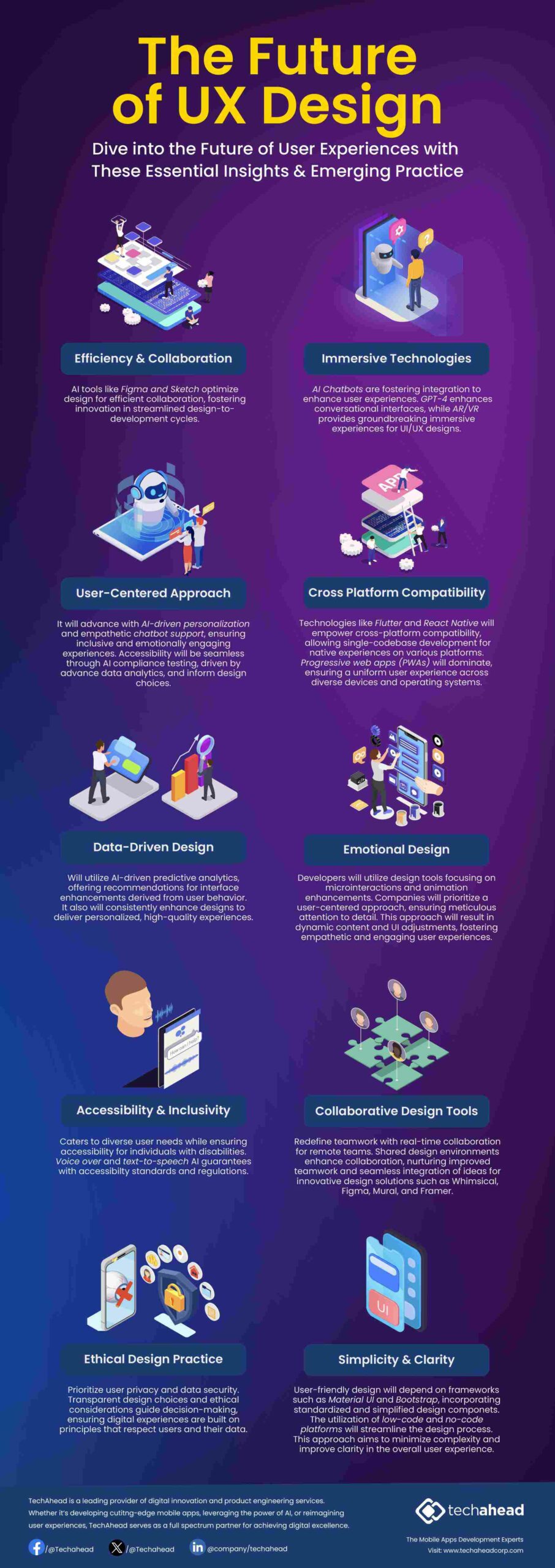 Future Trends in OS User Experience - contextual illustration