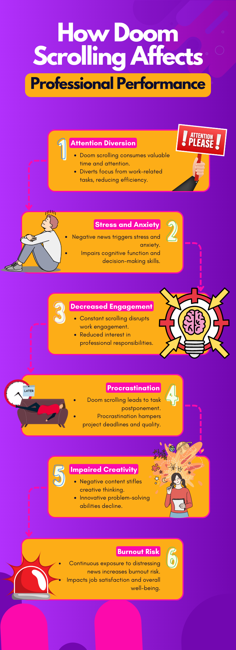 Understanding Doomscrolling - visual representation