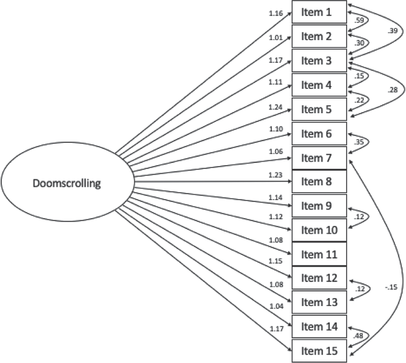 Practical Strategies to Combat Doomscrolling - visual representation