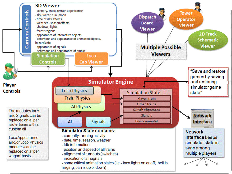 Technical Insights: Building On-Rails Games - contextual illustration