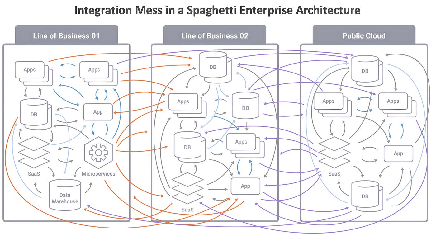 Future of Agentic AI - visual representation