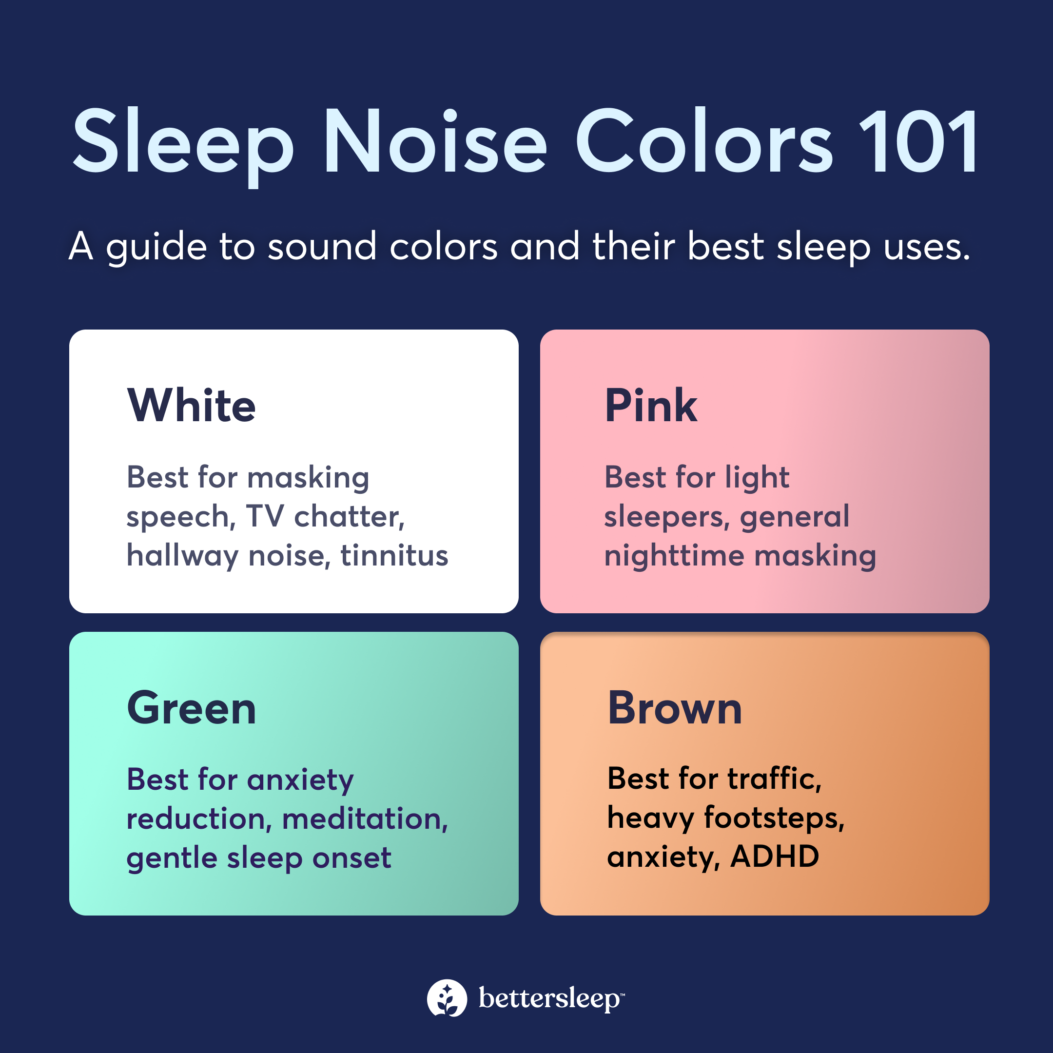 Why the Noise? - visual representation