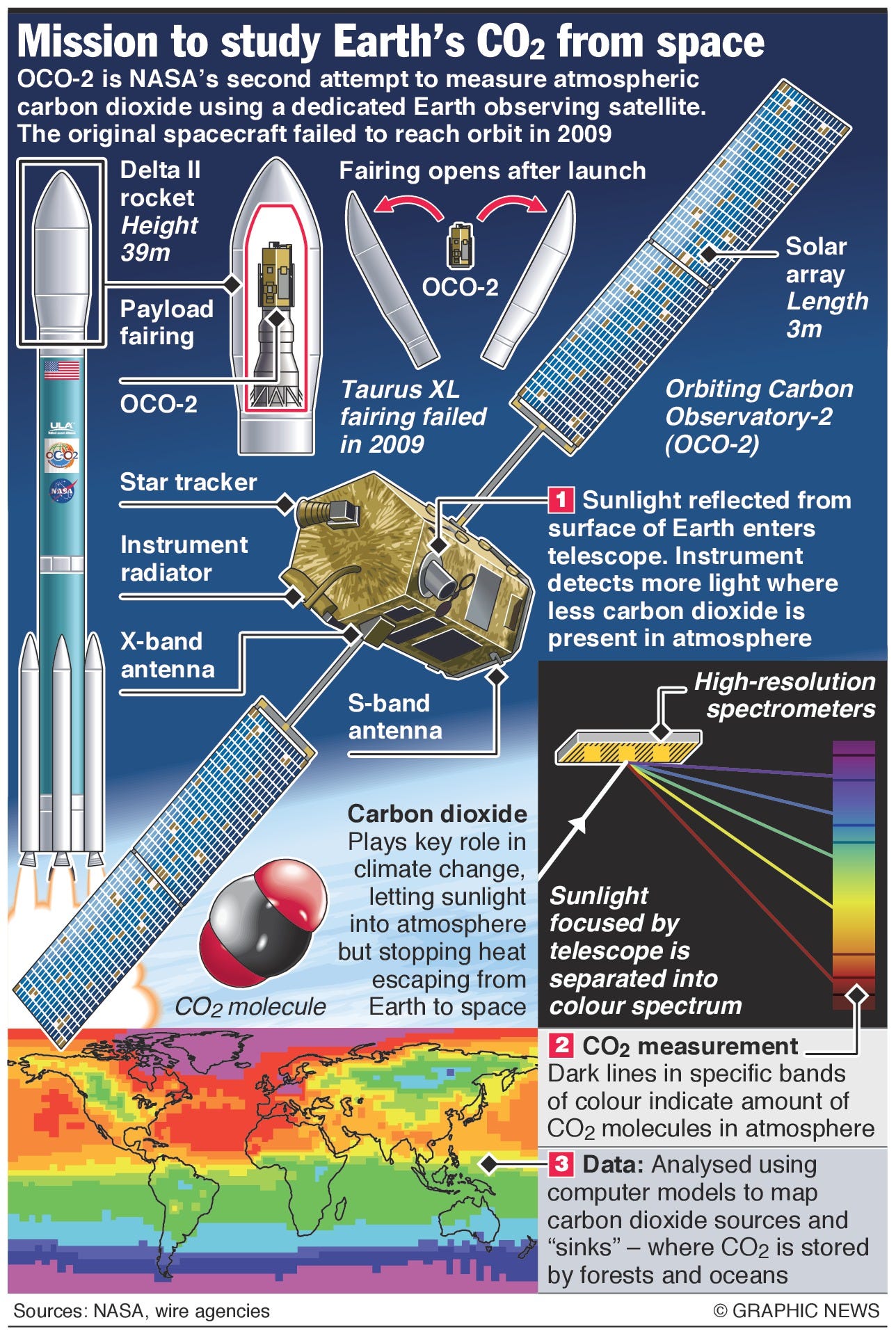 Customization and Modifications - visual representation