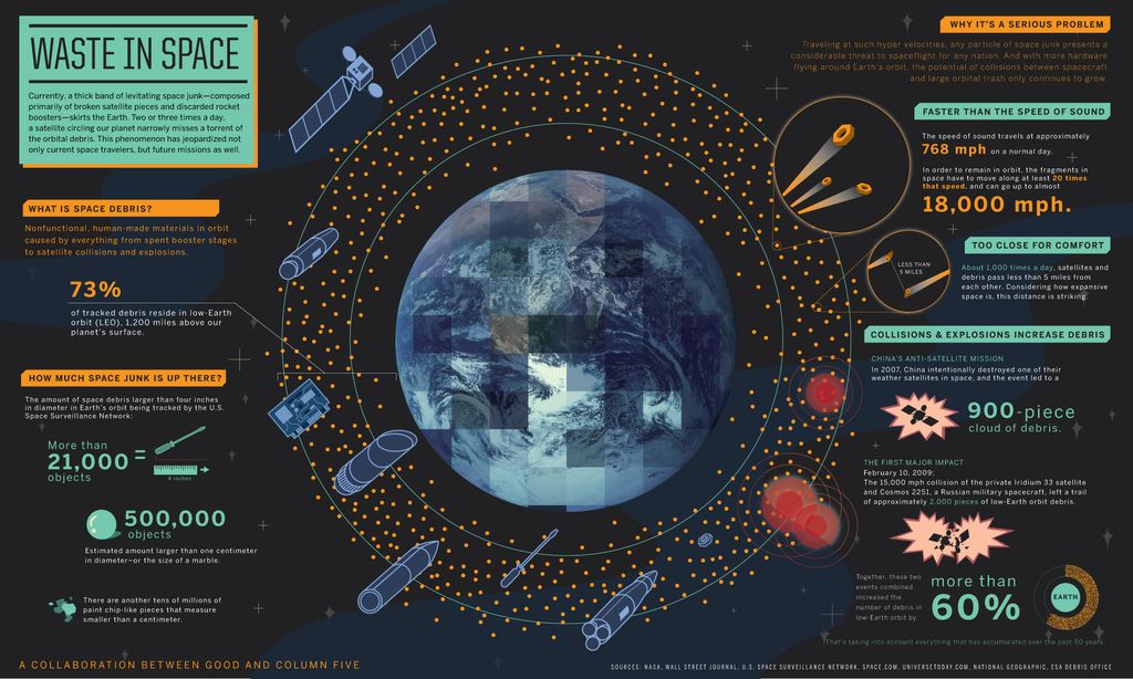 Technical Constraints of Space - visual representation