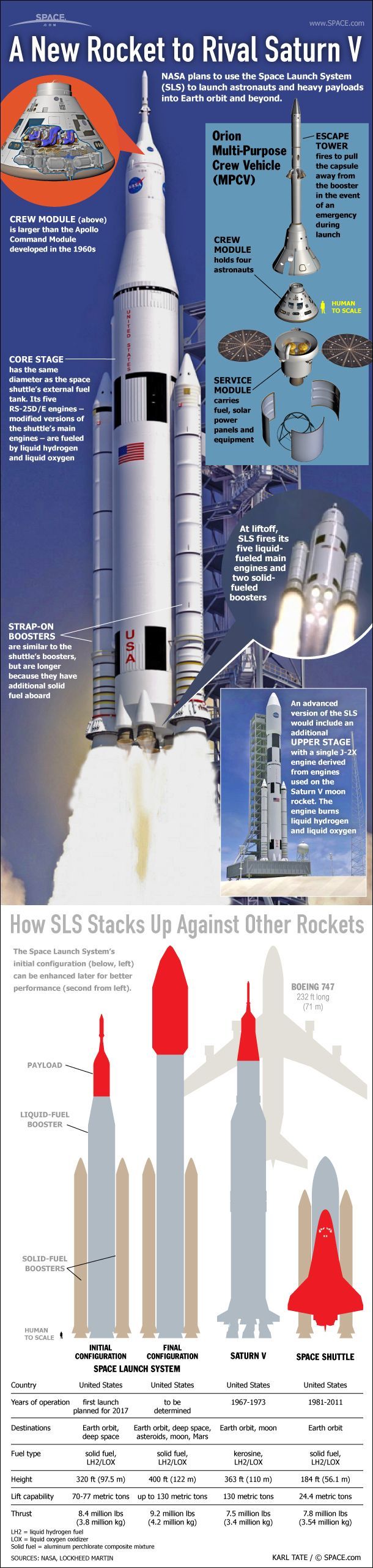 Understanding the SLS: A Rocket Built by Committee (And It Shows) - contextual illustration