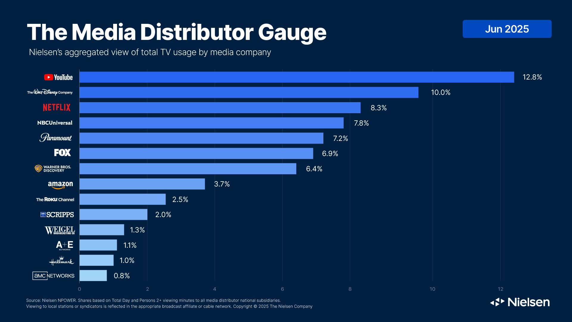 Why Usage Actually Declined: The Real Data - contextual illustration