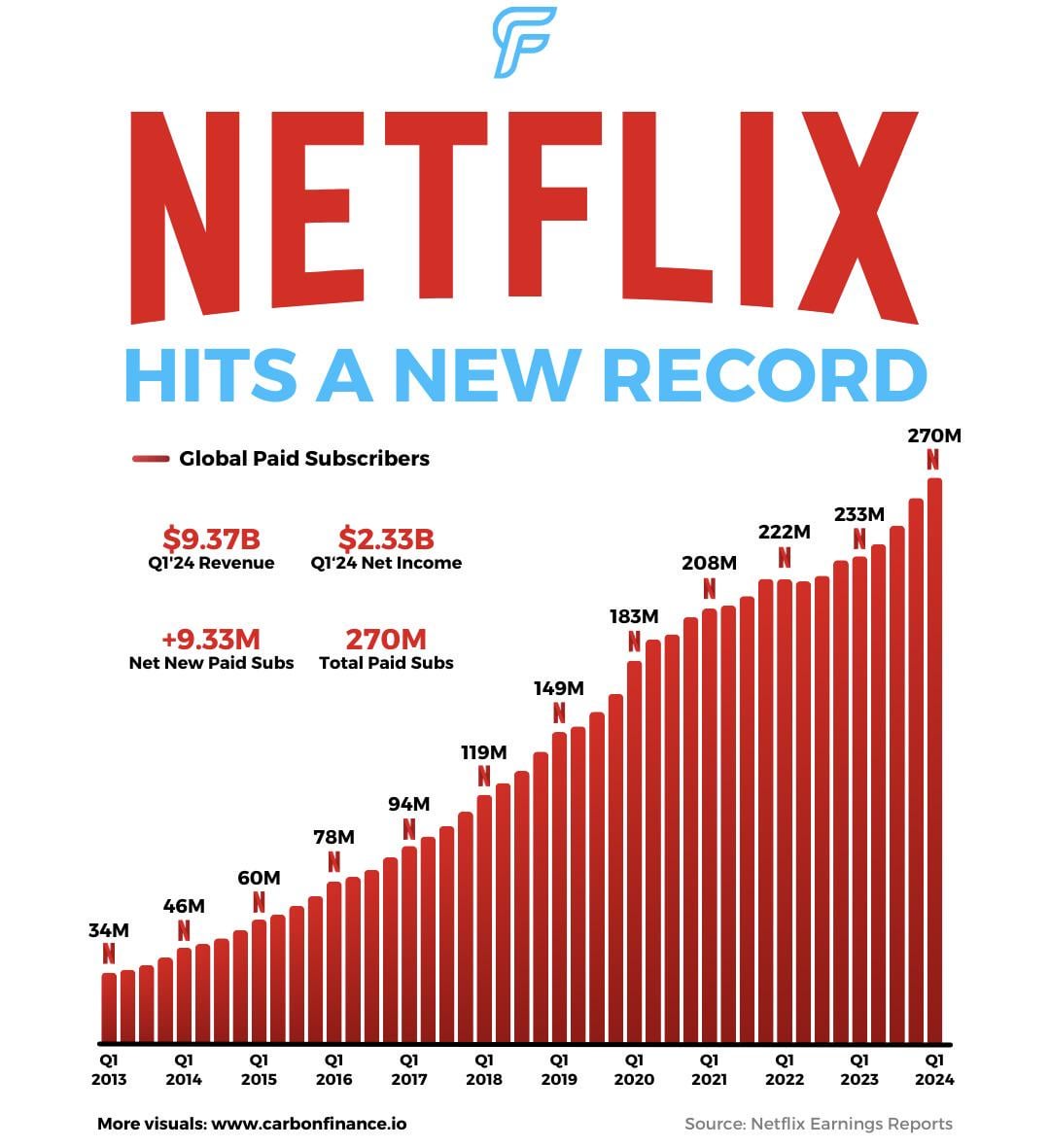 Content Evolution: New Formats and Opportunities - visual representation