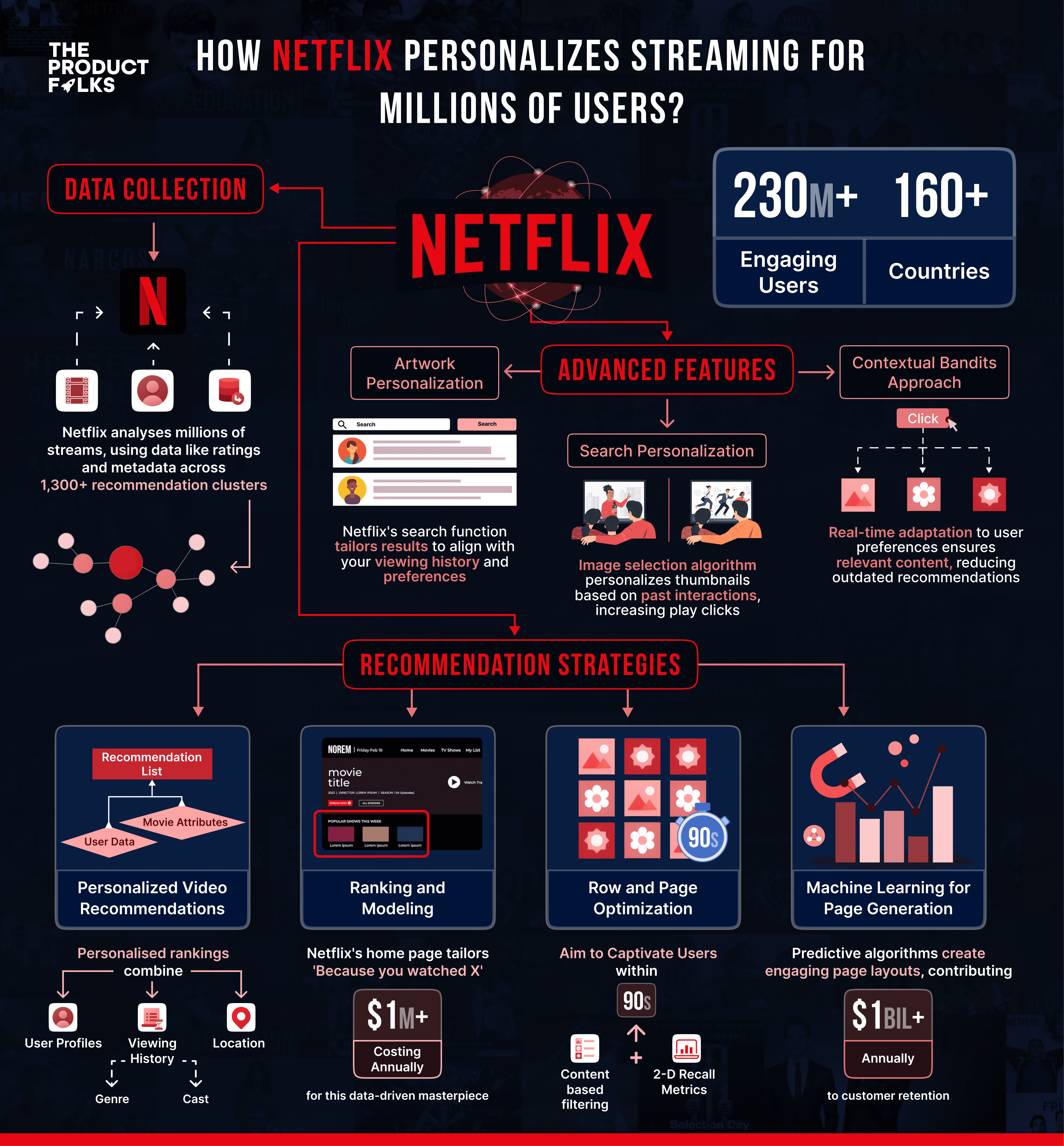 Implementation Guide: How Netflix Can Succeed - contextual illustration