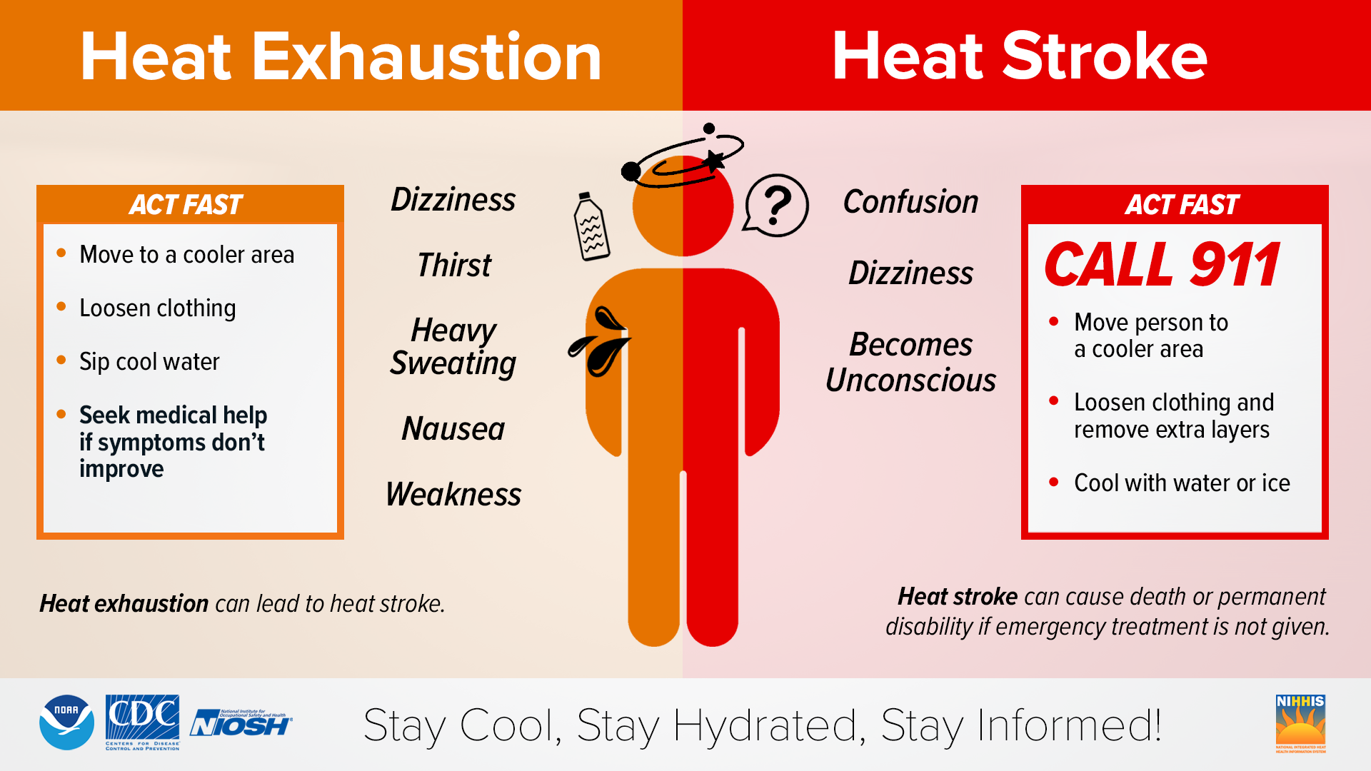 Understanding Heat and Humidity - visual representation
