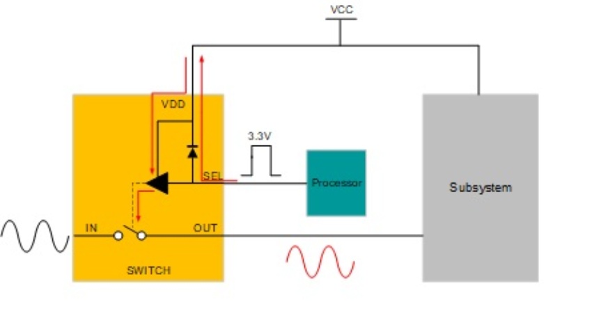 TL; DR - visual representation