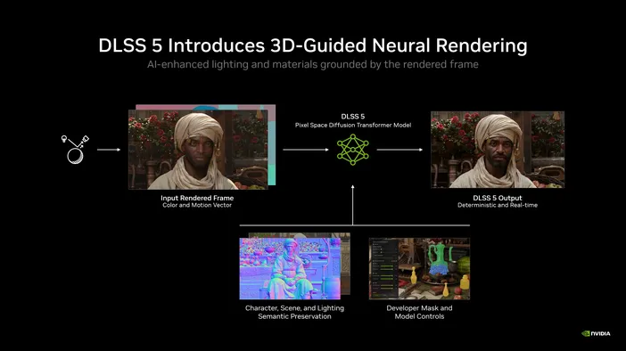 Implementing DLSS 5 in Your Gaming Setup - contextual illustration