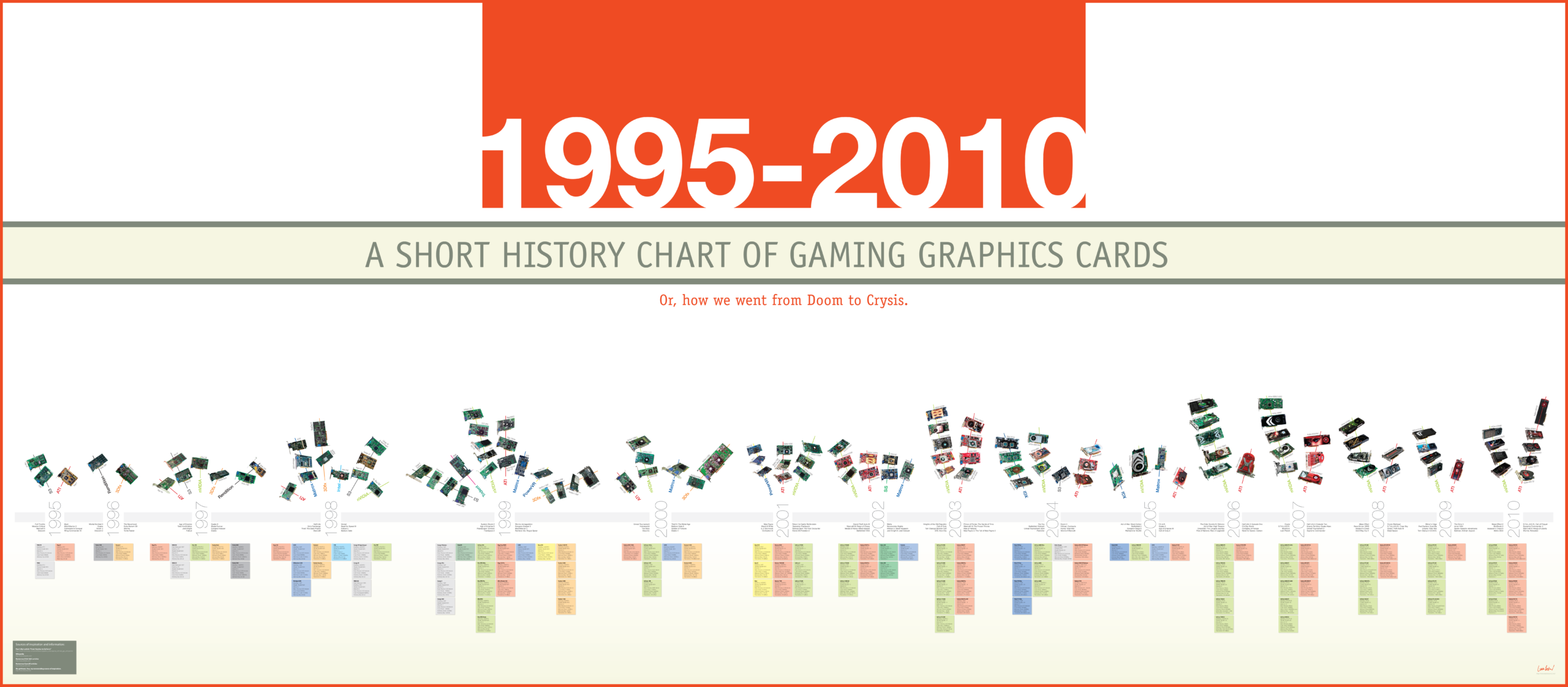 TL; DR - visual representation