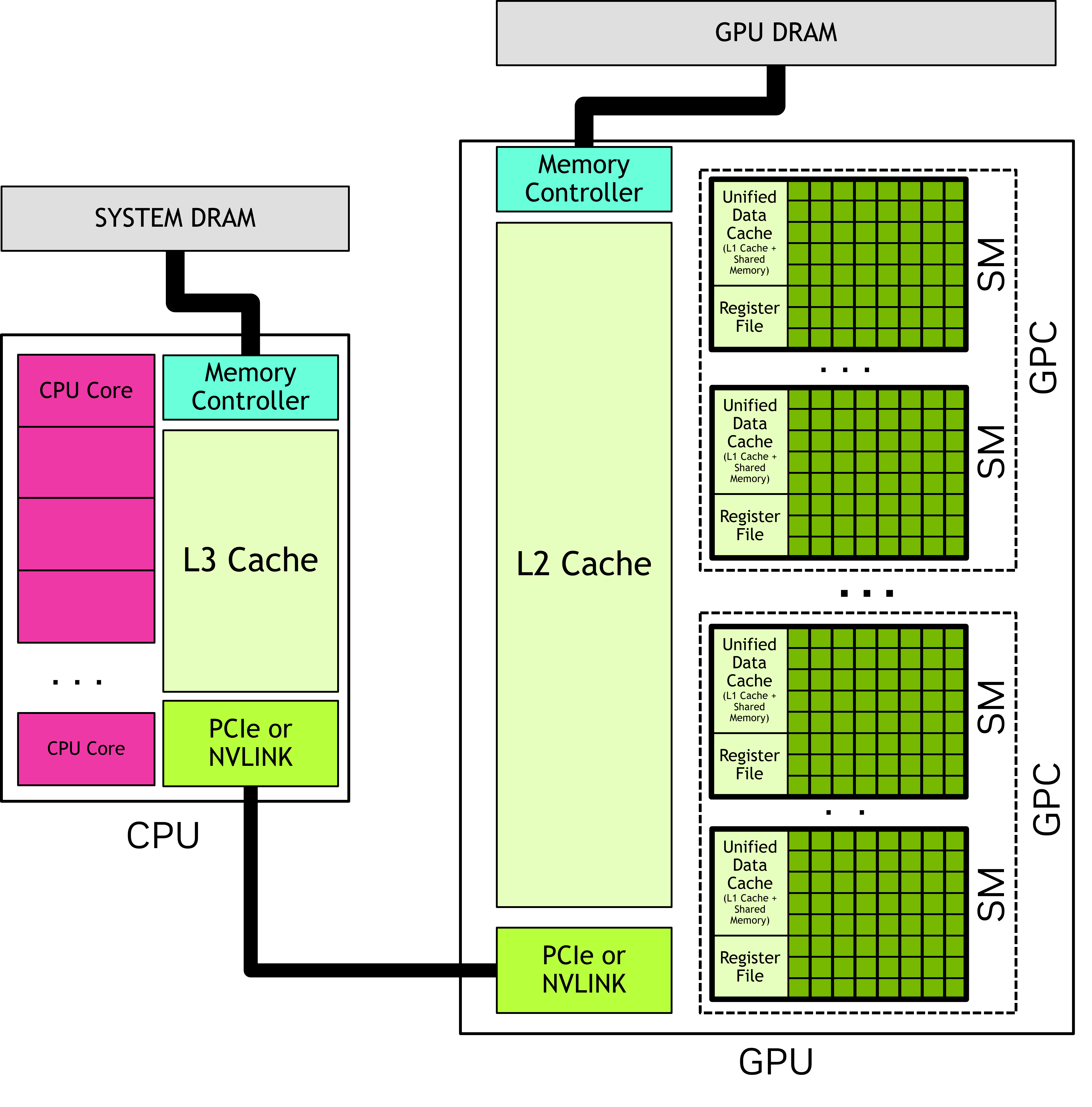 Nvidia's Strategic Delay: A Closer Look - visual representation