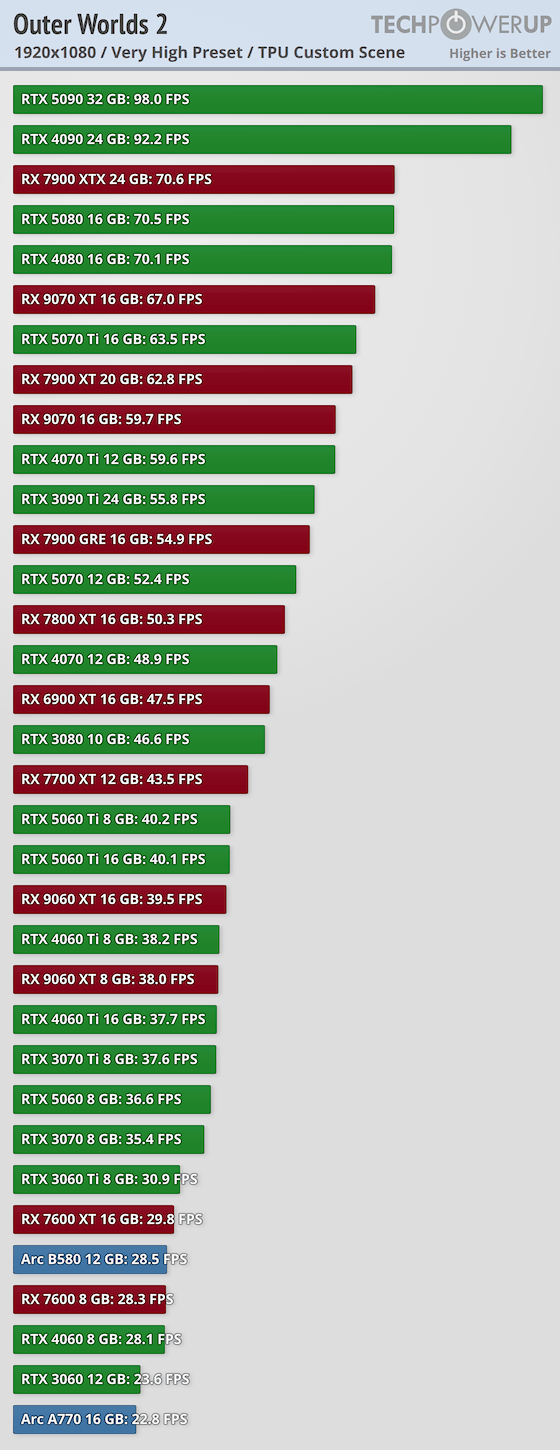 The Outer Worlds 2's Commercial Underperformance: The Numbers Behind the Failure - contextual illustration
