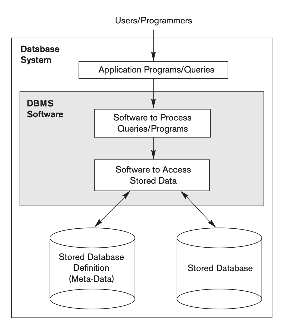 The Prevalence of Outdated Database Systems - contextual illustration