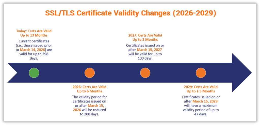 TL; DR - visual representation