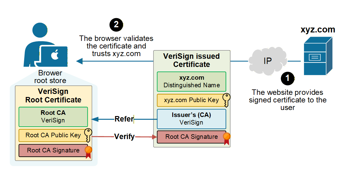 Understanding SSL/TLS Certificates - contextual illustration