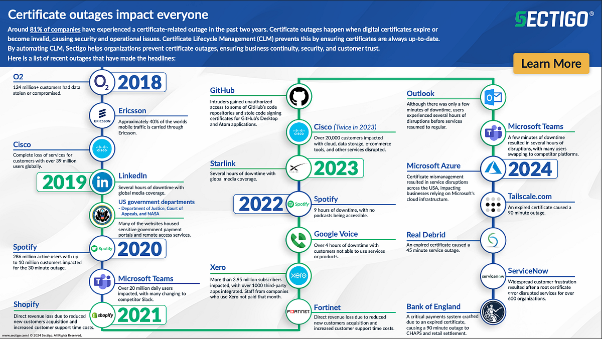 The Shift to Shorter Certificate Lifecycles - contextual illustration