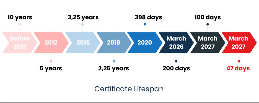 FAQ - visual representation