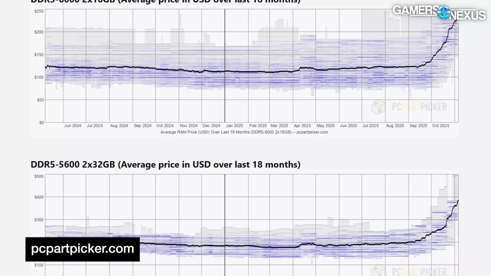 Key Takeaways - visual representation