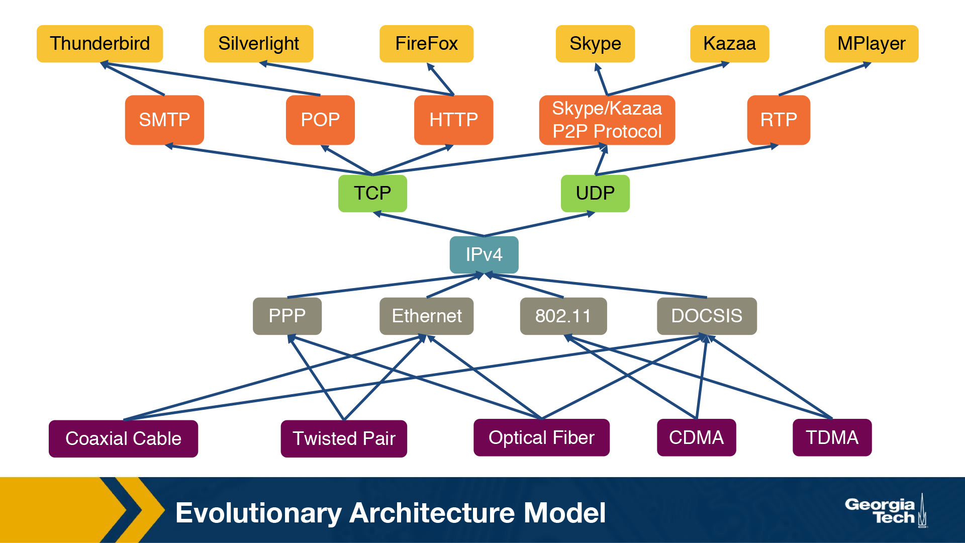 TL; DR - visual representation