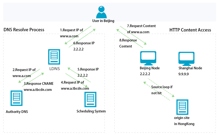 Best Practices for Resilience - visual representation