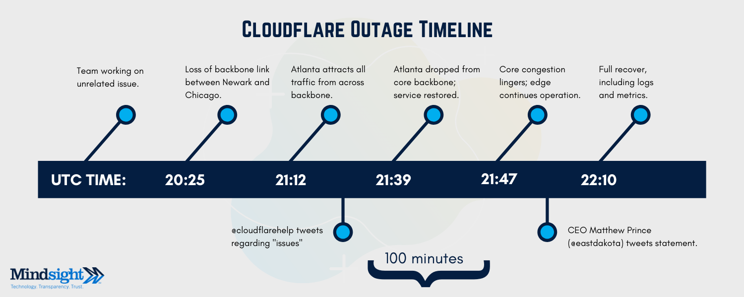 Real-World Case Studies - contextual illustration